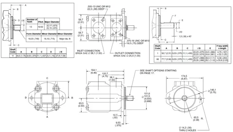 Bomba de paletas Nvicks 25VQ (intercambiable Vickers)