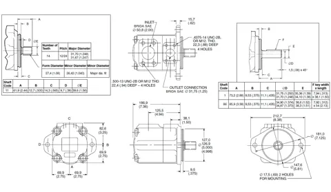 Bomba de paletas Nvicks 35VQ (intercambiable Vickers)