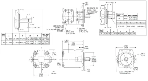 Bomba de paletas Nvicks 45VQ (intercambiable Vickers)